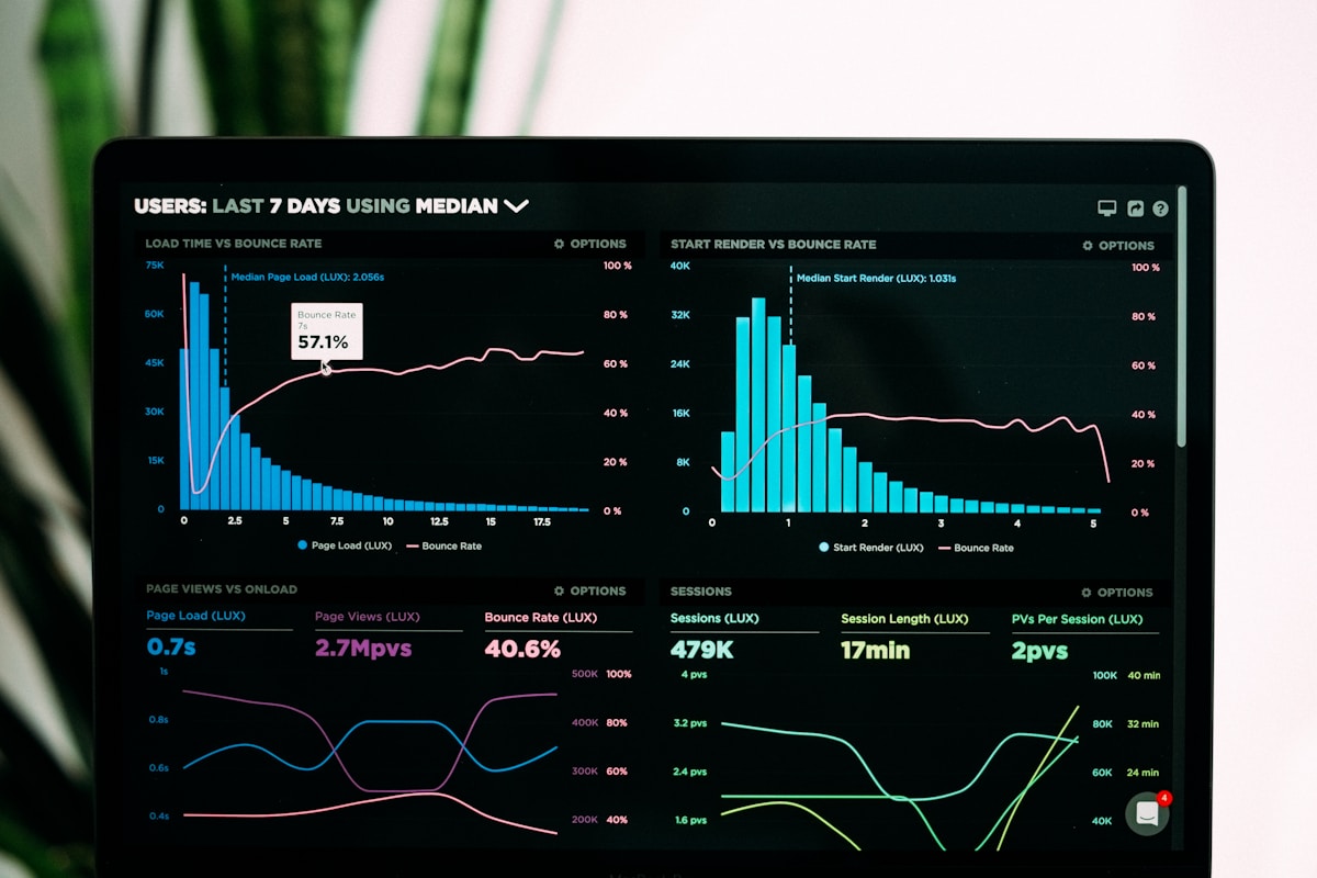 Business analytics dashboard
